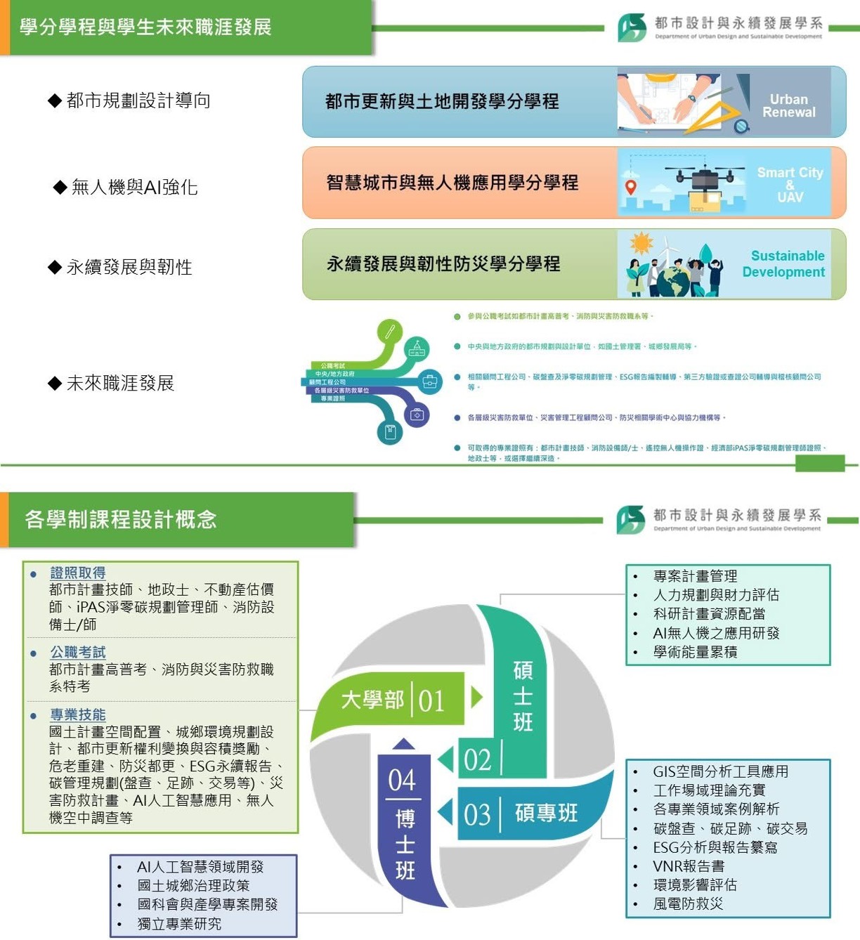 Featured image for “114學年大學部［特殊選材、繁星、個人申請］各招生入學管道皆滿招”