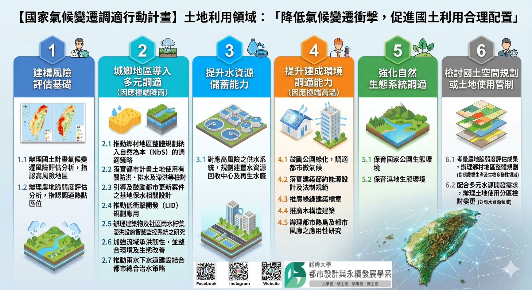 Featured image for “認識銘傳都發(2):地球環境與永續發展的守護者🌍”